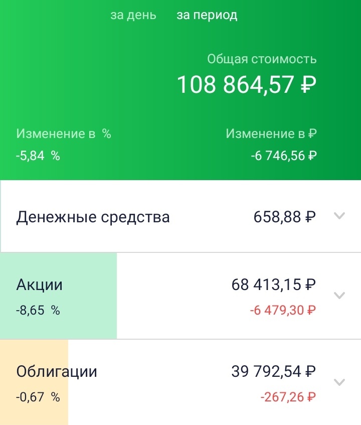 Мой ИИС на 17.10.2022