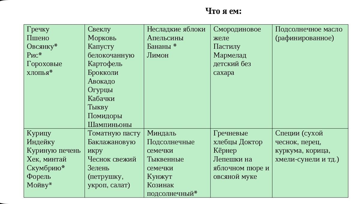 7 день ограниченного питания. Что происходит. | Личный блог Кальжановой  Оксаны | Дзен