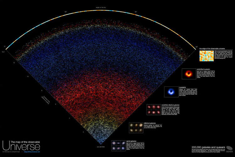    Источник изображений: Visualization by B. Ménard & N. Shtarkman