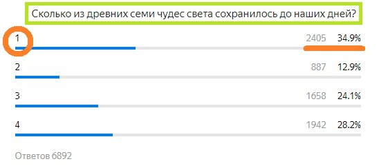 Вопрос с прошлого теста. Правильный ответ- 1
