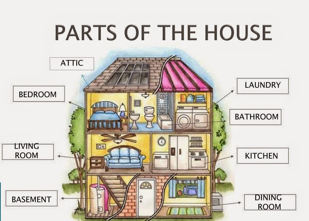 Табличка для дома на английском 2 класс нарисовать