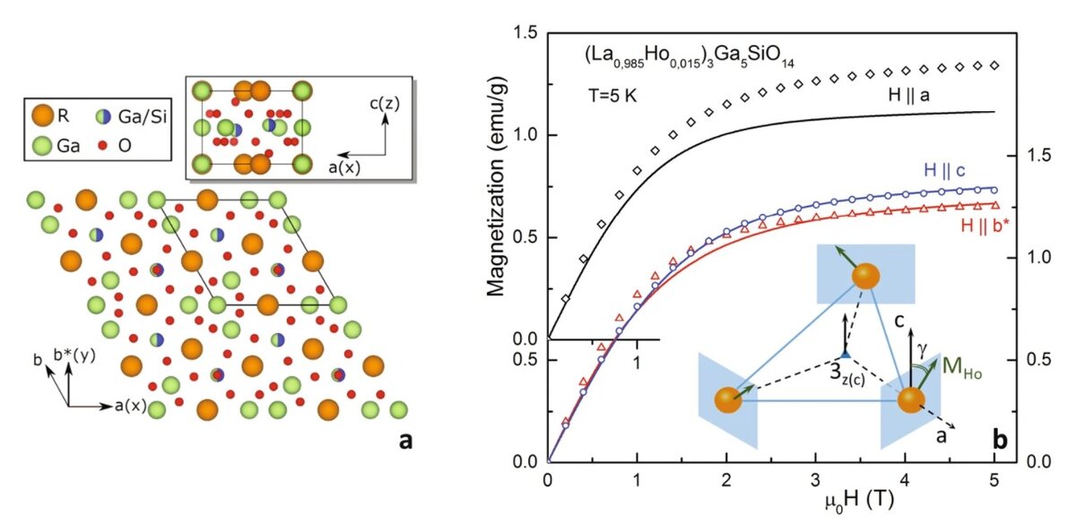 Кристаллическая структура и магнетизм редкоземельного лангасита. www.nature.com