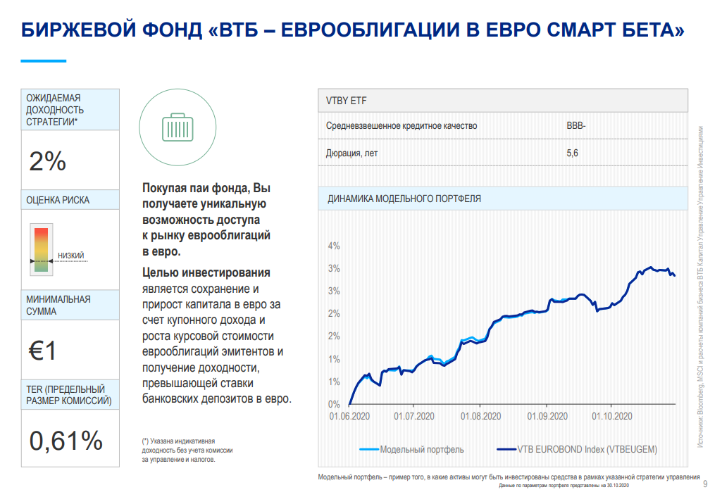 Опиф облигаций. Фонд облигаций. Облигации крупнейших компаний на российском фондовом рынке.. Фонд перспективных облигаций. Облигации ВТБ.