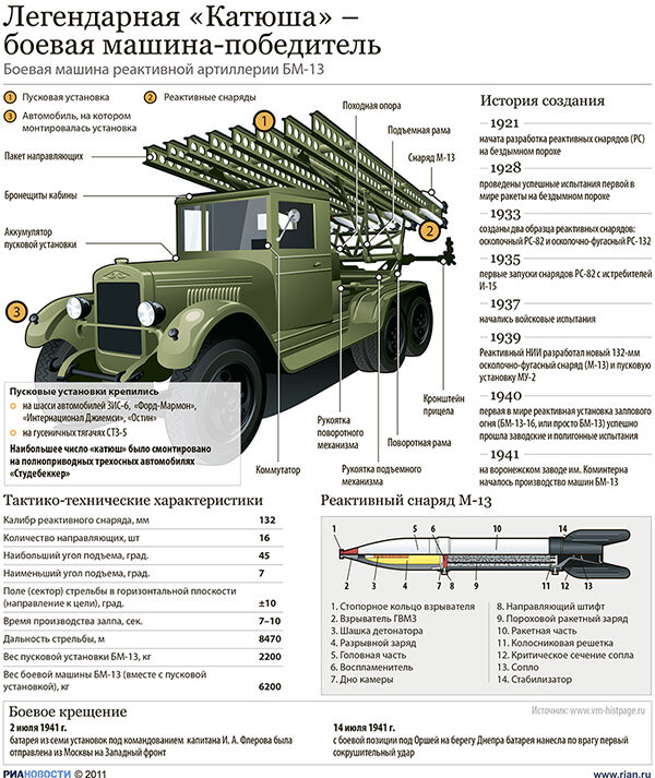 Источник https://rg.ru