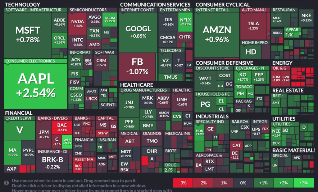 Рост и падение американских компаний