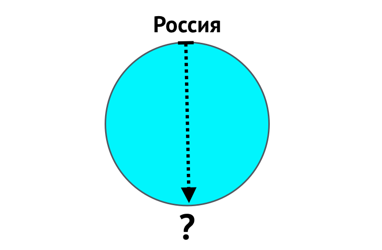 Что находится на той стороне земли. Что находится под нами с другой стороны земли. Противоположная земля