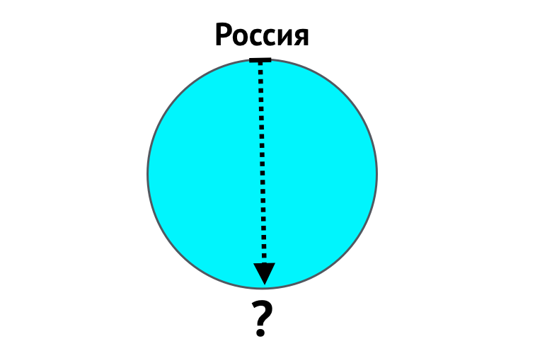 Что находится под нами с другой стороны земли. Противоположная земля.