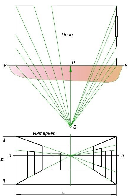Интерьер с одной точкой схода начертательная геометрия