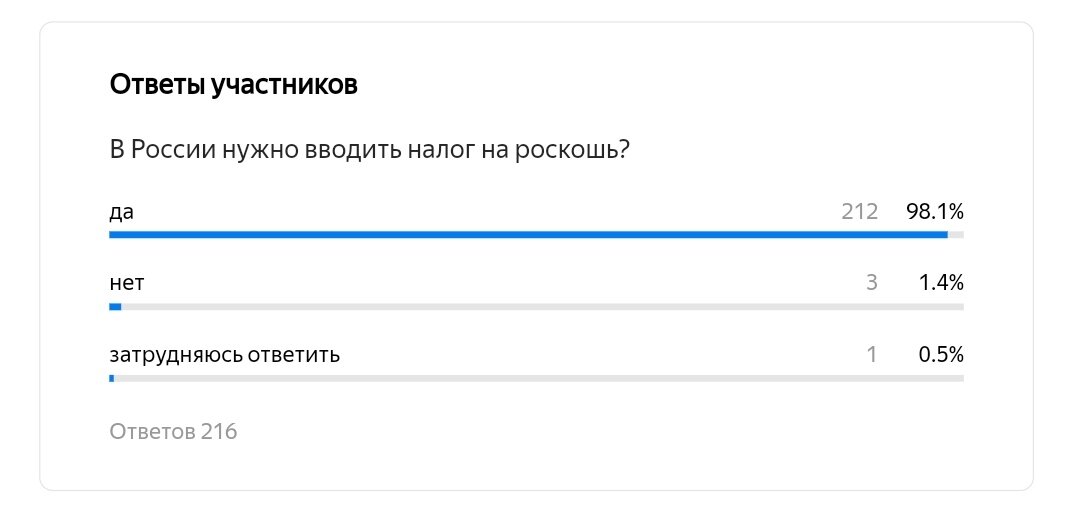 Скриншот с Яндекс Формы. 