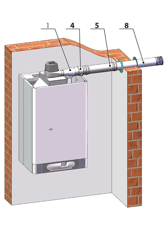 Дымоходы для настенных газовых котлов - Дымоходы / Вариант-А
