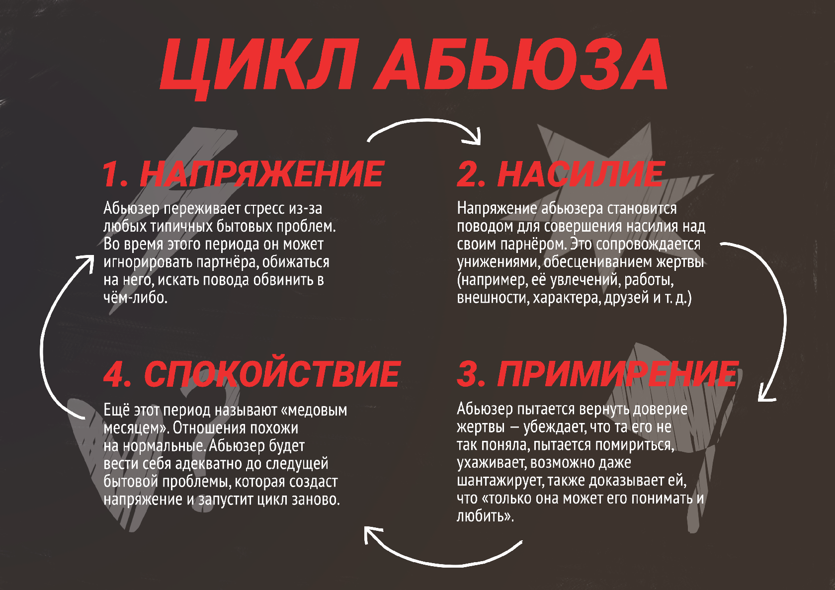 Абьюзивные отношения | Как правильно выйти из абьюзивных отношений