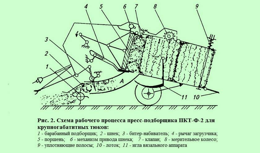 Пресс-подборщик тюковый