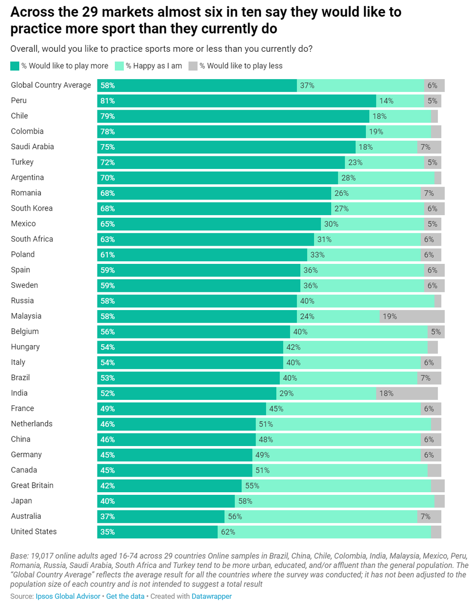 Источник: ipsos.com