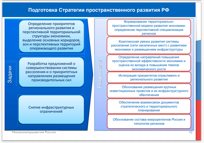 Основы формирования государственных программ. Основы формирования государственных программ