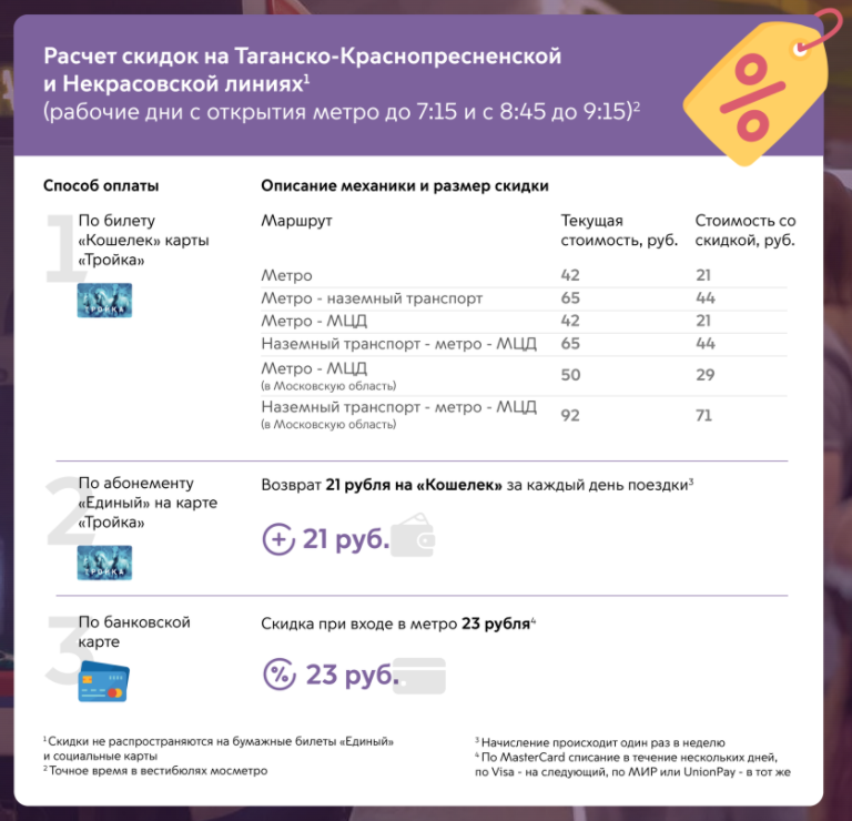 Картинка с официального сайта проекта "Время ранних"