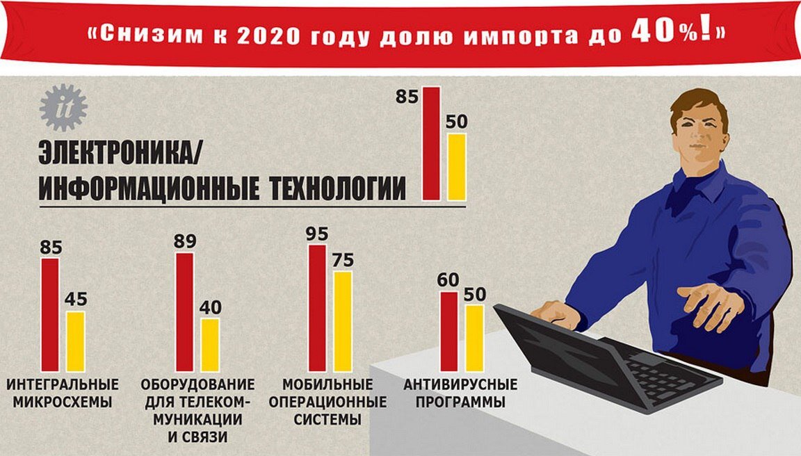 Импортозамещение в сфере медицины