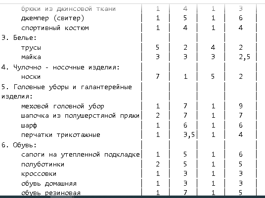 Ассортимент хороший, а сроки носки еще лучше.