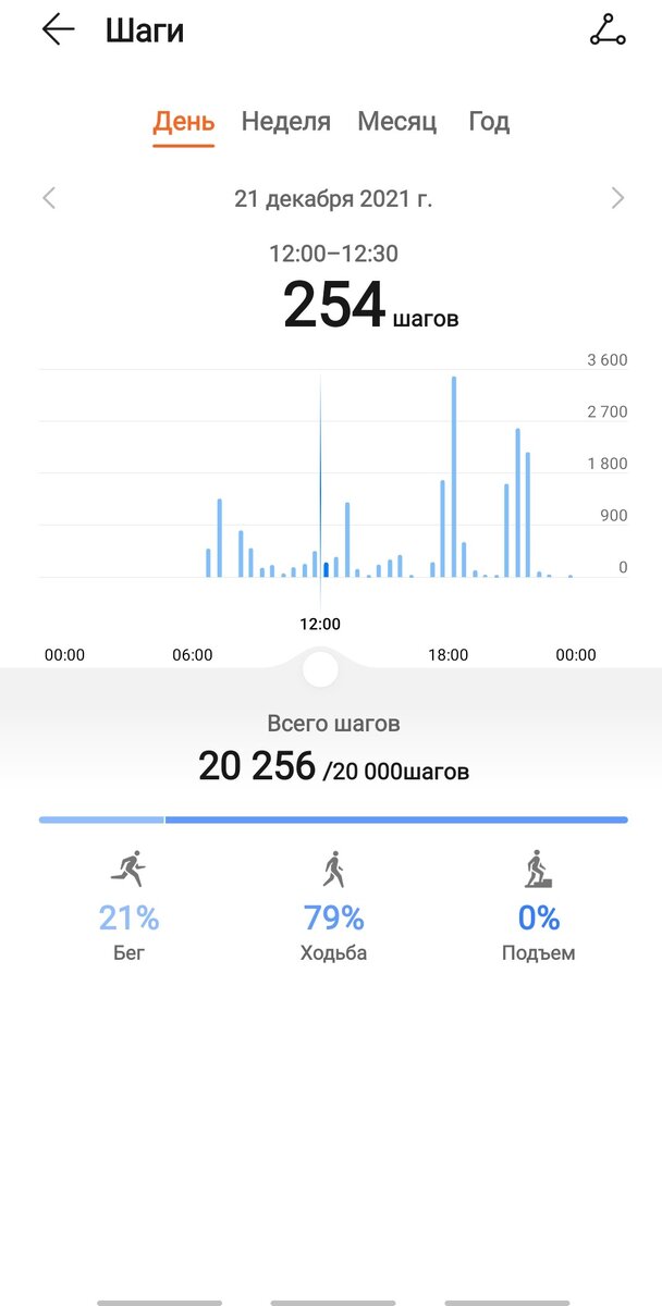 Цель выполнил, но почти на "грани фола"