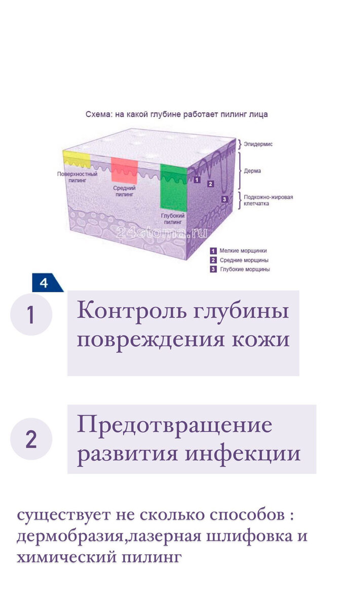 Просто о пилингах. | Анна Исламова | Дзен