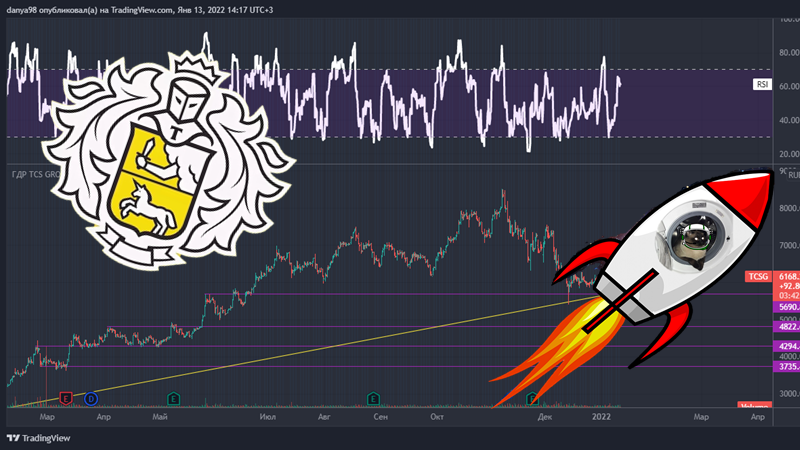 Обложка публикации.