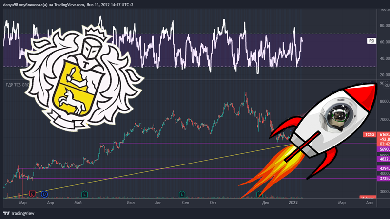 Тинькофф ударно начал 2022 год, приобрел криптобиржу и. Вернется к 8500 рублей?, неужели акция снова.