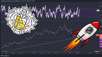 Тинькофф ударно начал 2022 год, приобрел криптобиржу и. Вернется к 8500 рублей?, неужели акция снова.