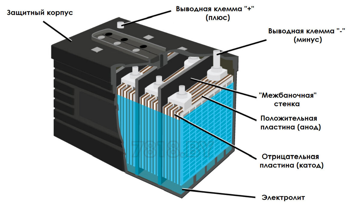 Виды аккумуляторов