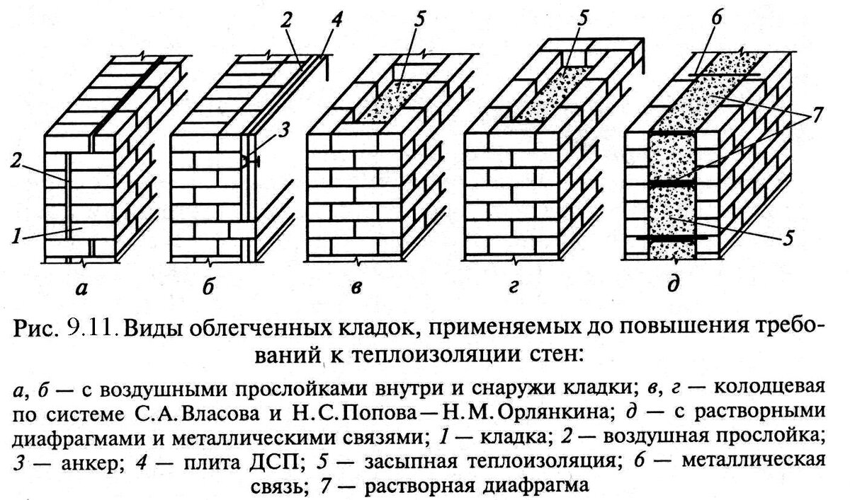 Как украсить пустую стену: варианты для каждой комнаты и 13 идей декора своими руками (165 фото)