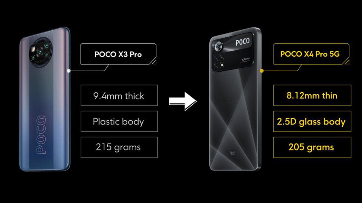 POCO X4 PRO 5g, НЕ КУПИЛ ЗНАЧИТ СЭКОНОМИЛ | ЭД СКРАЙБЕР | Дзен