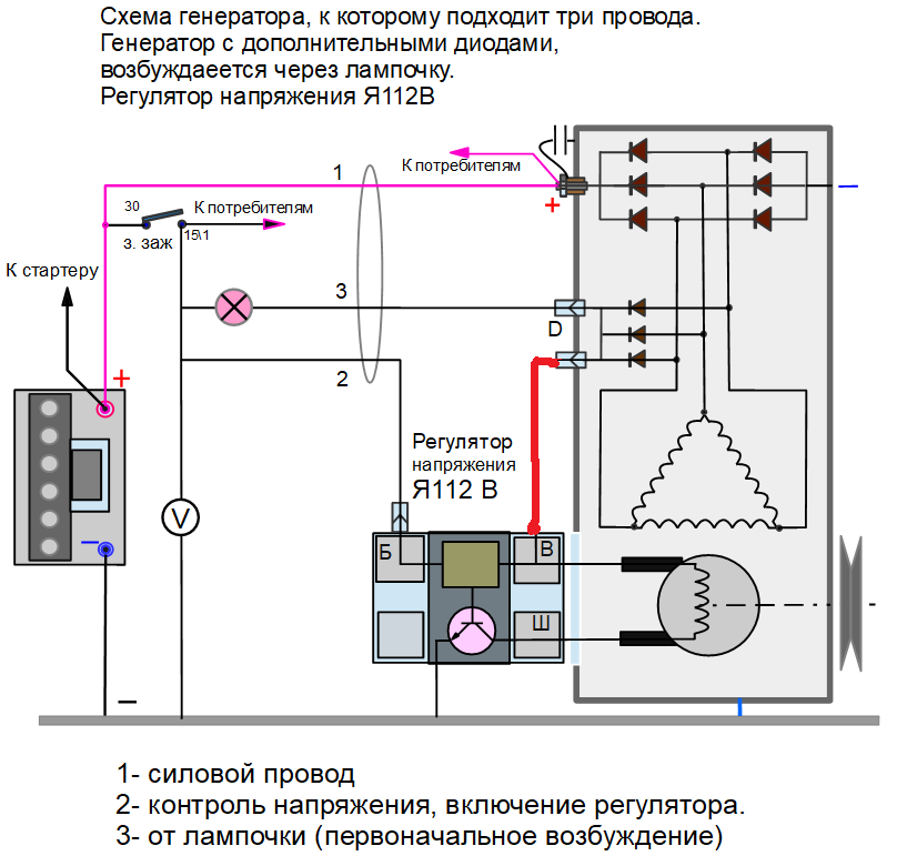 Схема подсоединение генератора. Схема соединения генератора с реле регулятором напряжения. Схема реле регулятора напряжения генератора я112а. Схема интегрального реле регулятора напряжения генератора. Я112а1 схема подключения к генератору.