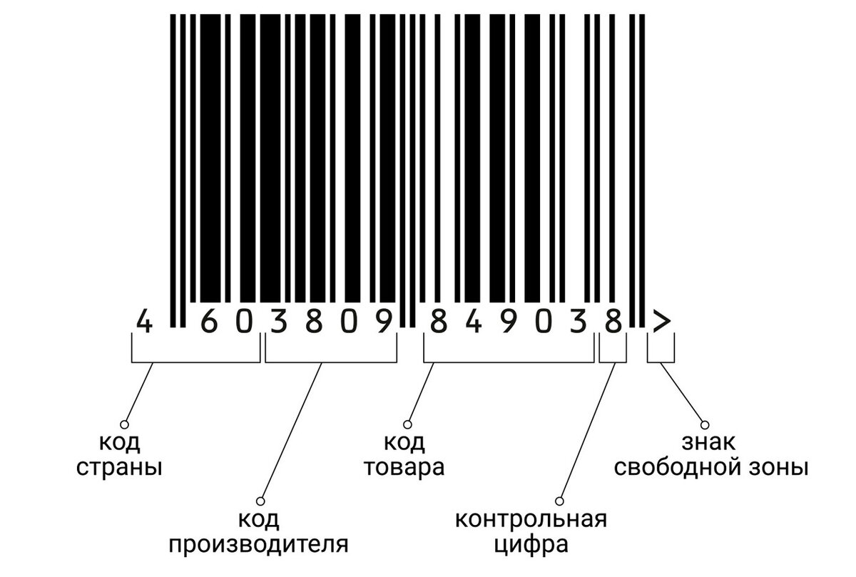 Создать штрих код 13