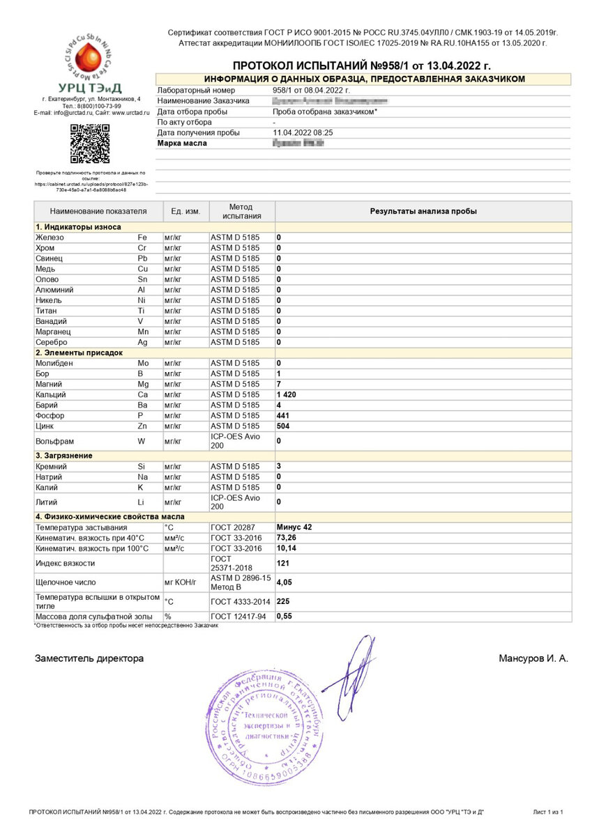 Разбираем анализ поддельного моторного масла: что будет, если его залить в  двигатель | Автовыбор | Дзен