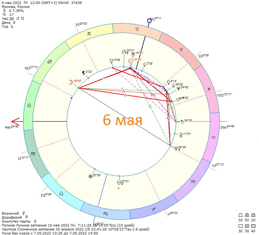 Карта дня