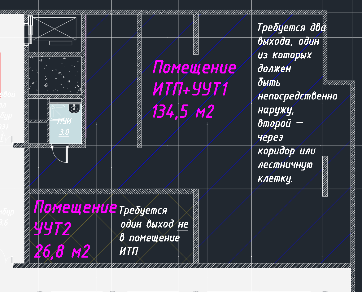 ИТП/ЦТП на стадии АПР | Проект ИТП и ЦТП | Дзен