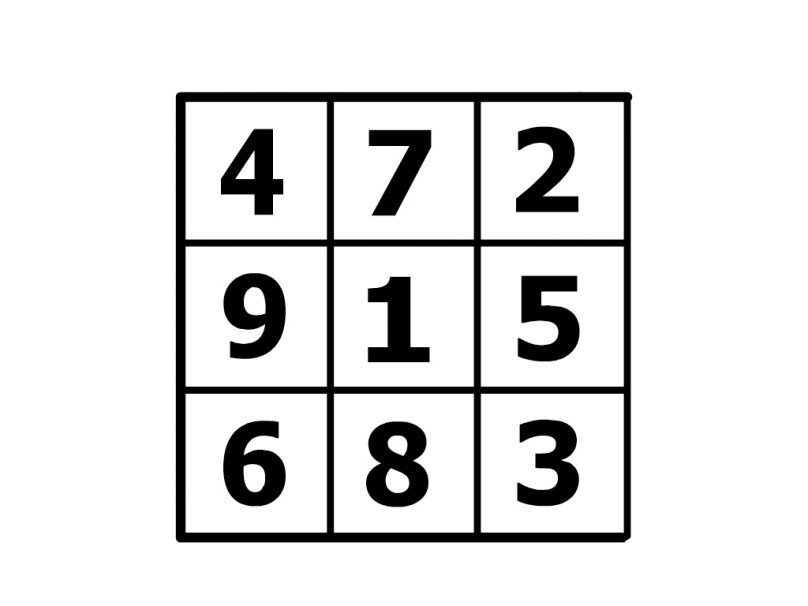 Простой вариант таблицы Шульте