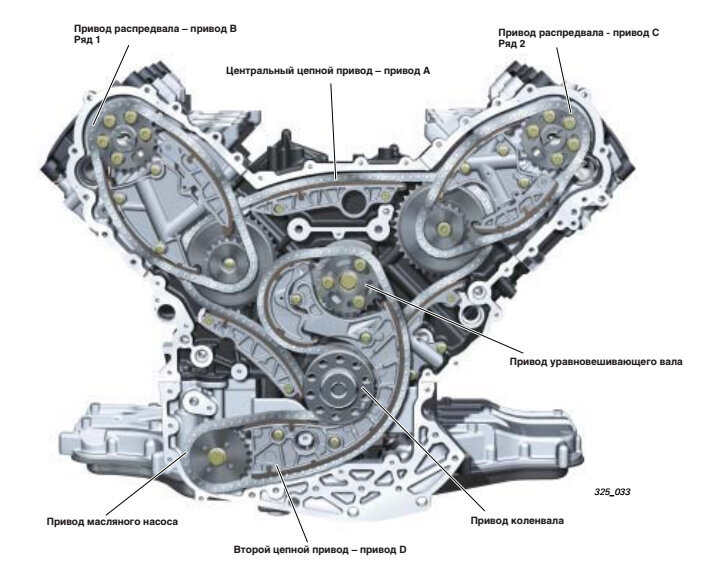 Проверка цепи Alfa 159