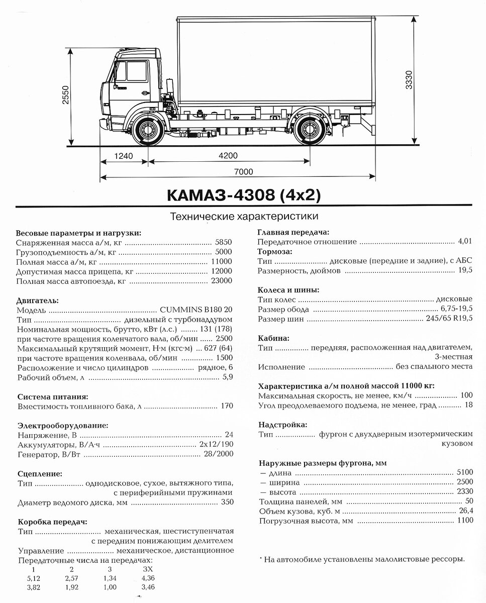 Автомобиль КАМАЗ-4308. | Музей КАМАЗа | Дзен