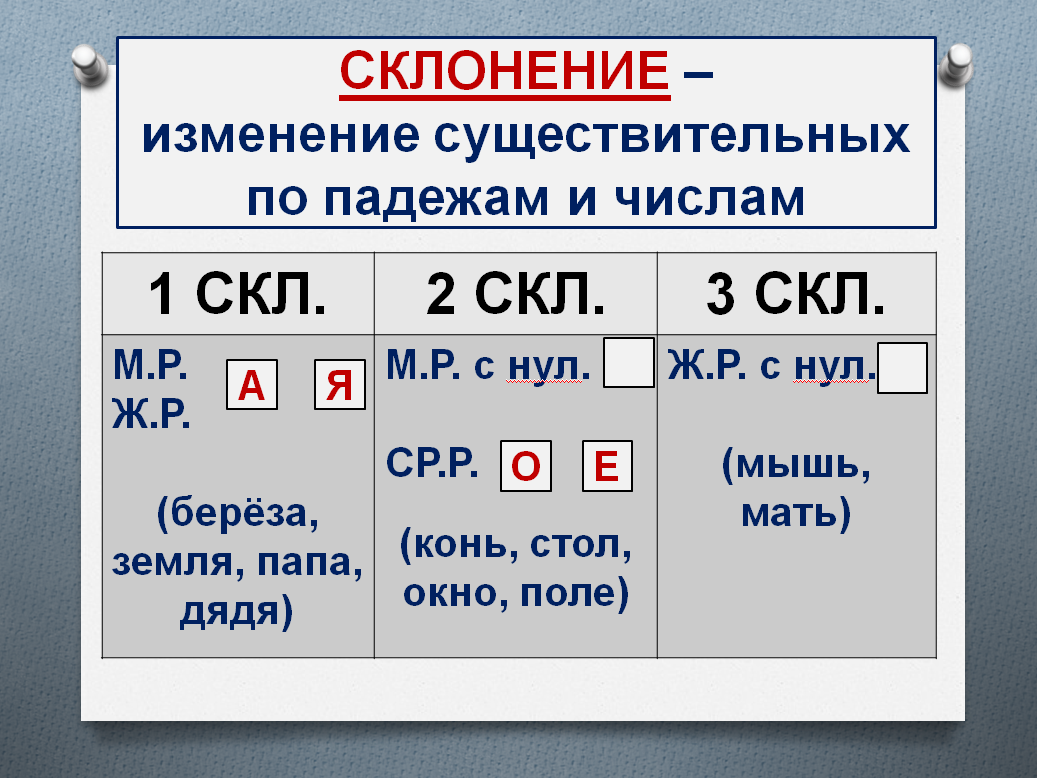 Также материалы. Анастасия склонение по падежам.