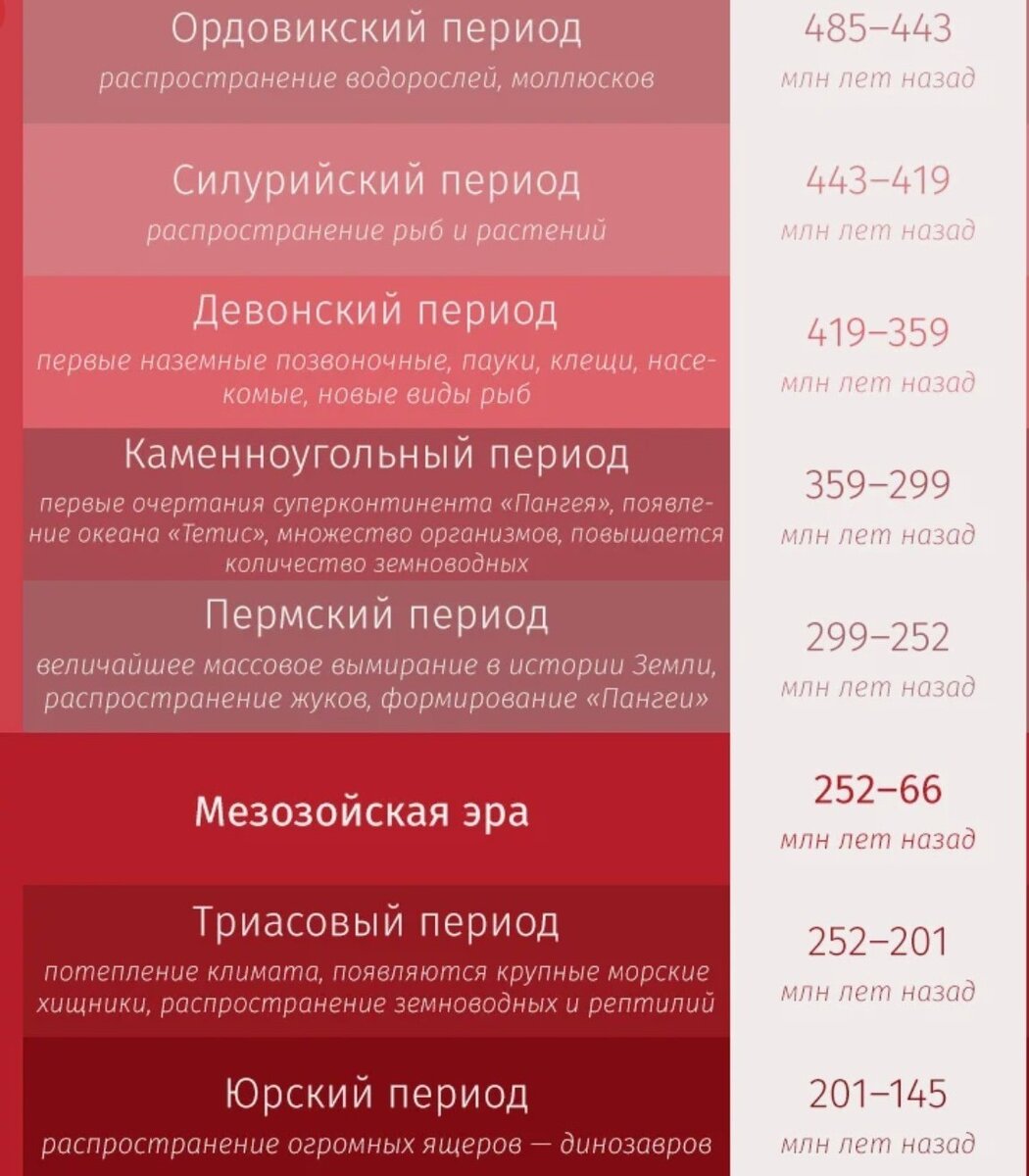  Источник: http://www.the-dialogue.com/ru33-superkontinenty-zemli