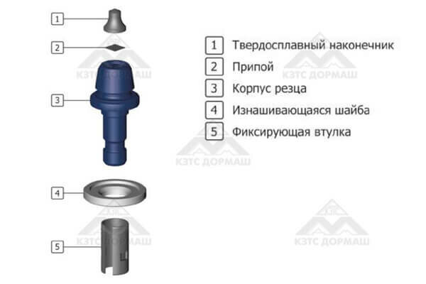 Компоненты дорожного резца