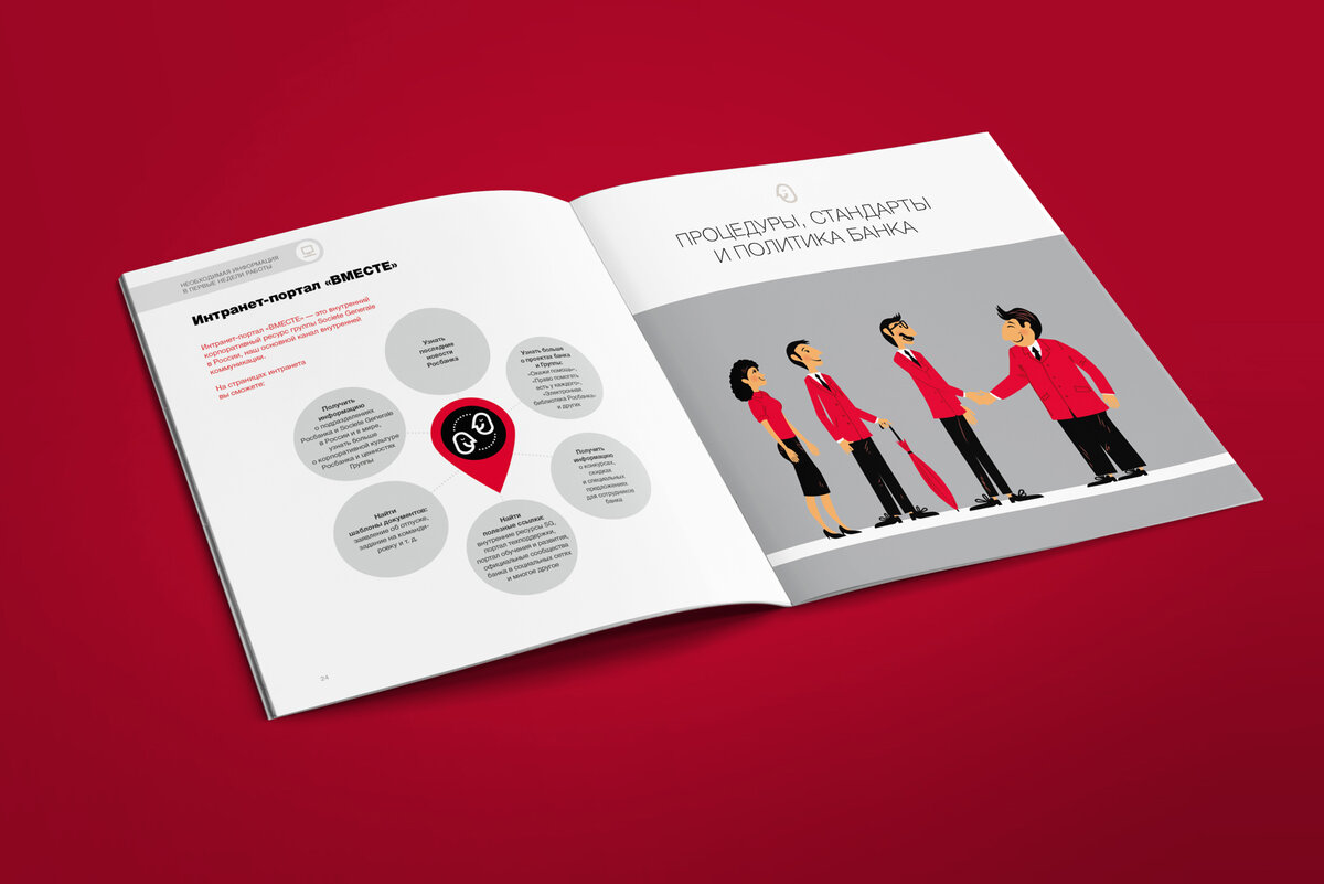 Welcome-book «Росбанк»