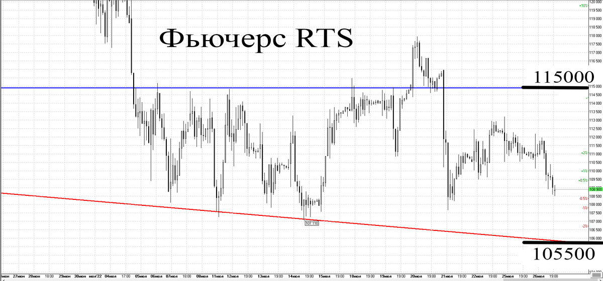 Часовой график