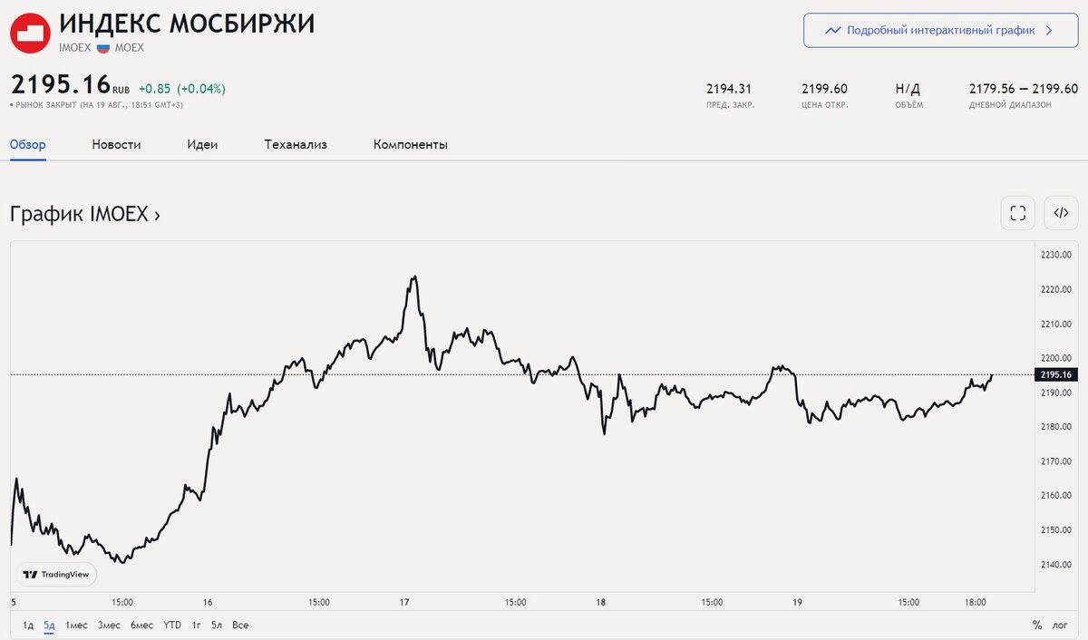Противоречивые итоги 85 недели инвестиций. Рубль укрепился - портфель снизился
