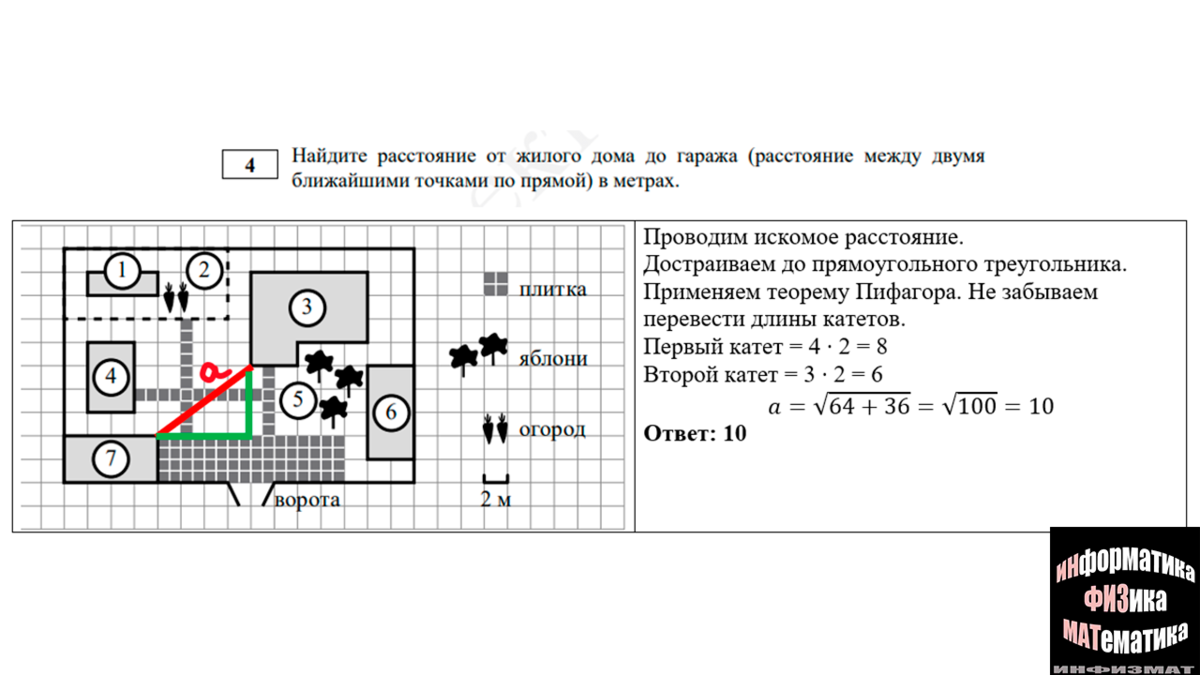 Разбор демоверсии ОГЭ-2023 по математике от ФИПИ 24.08.22. | In ФИЗМАТ |  Дзен