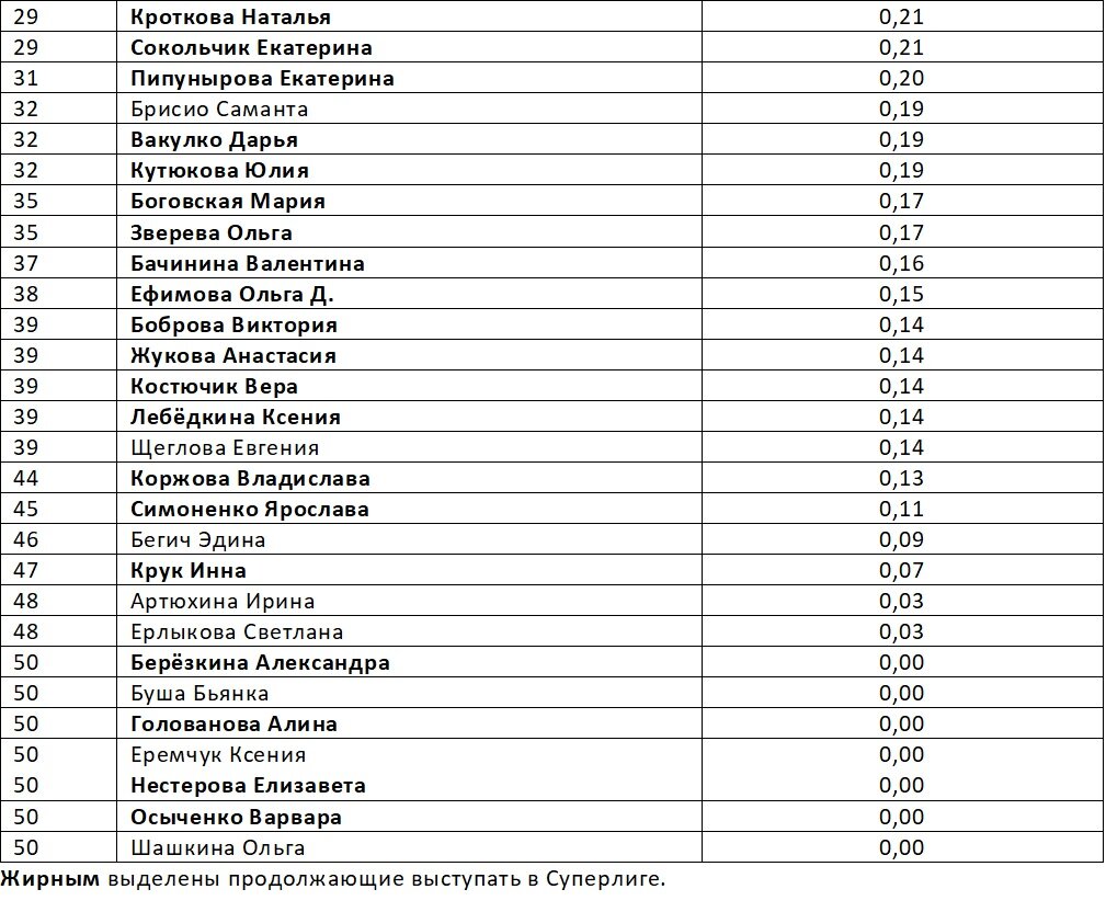 Сильнее рейтинг