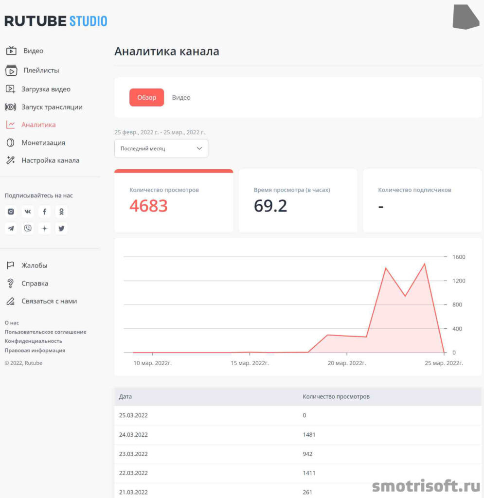 Монетизация на рутубе 2024