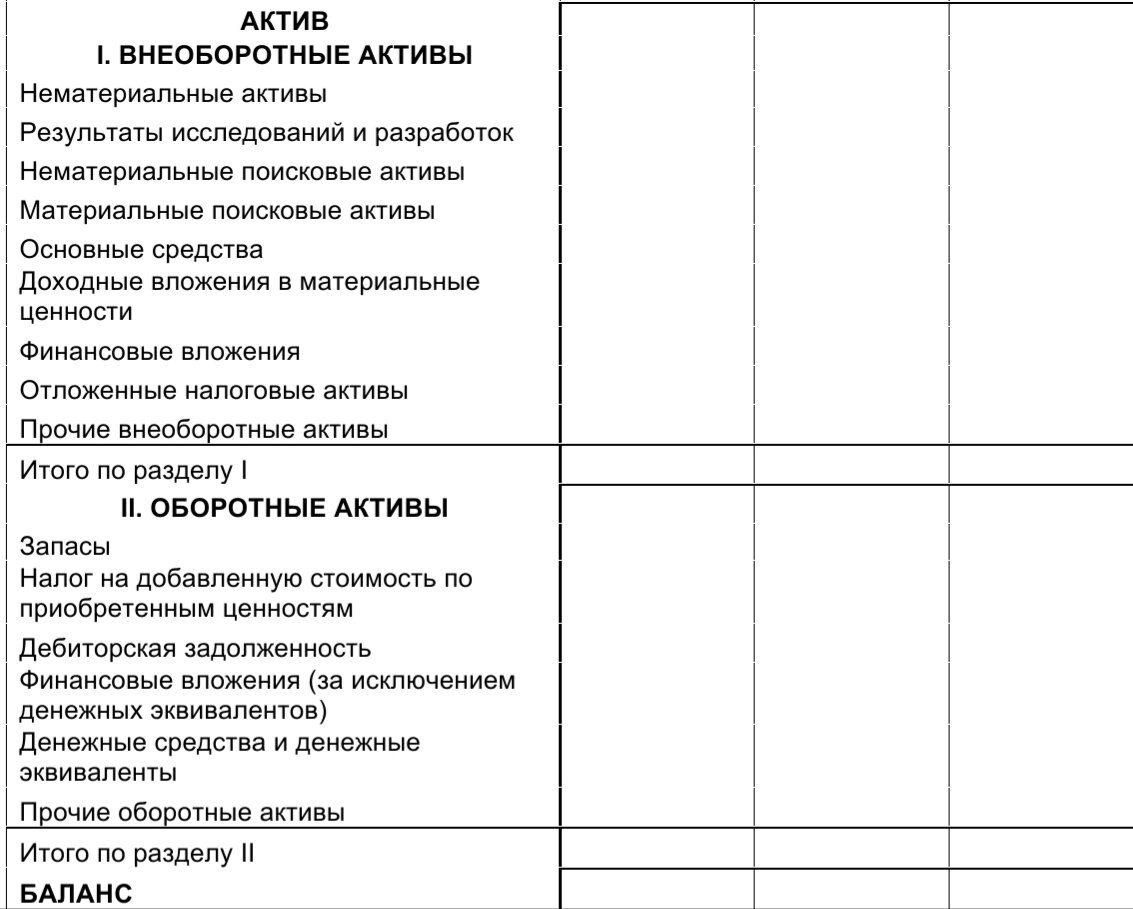 Чистые активы и собственные оборотные средства организации. Финансовый учёт  для начинающих. | Бухгалтером может стать каждый | Дзен