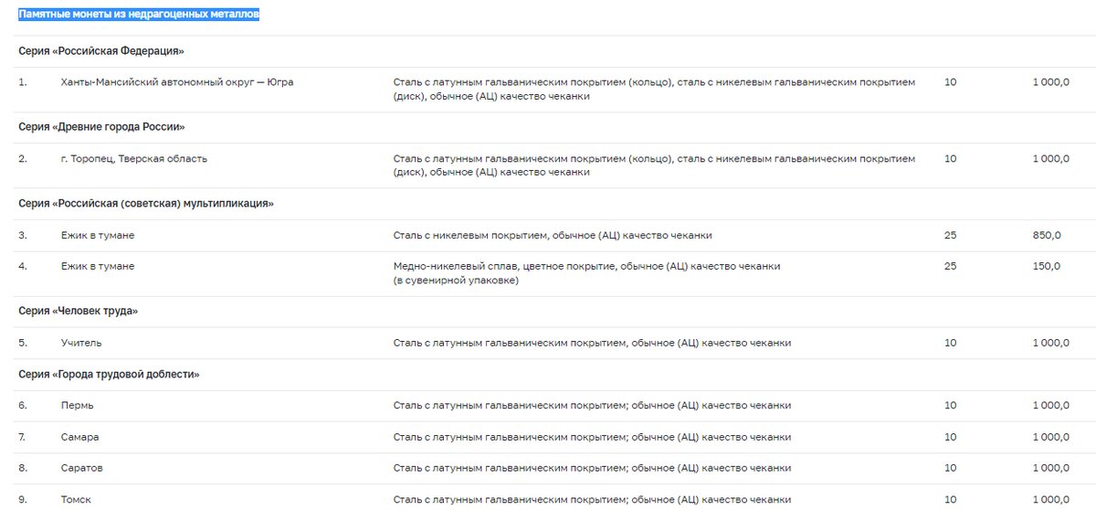 Монета 2022 ивановская. План выпуска монет на 2025 год цб. План выпуска монет на 2025 год цб. Монета 10 рублей 2022. План выпуска монет на 2025 год цб.