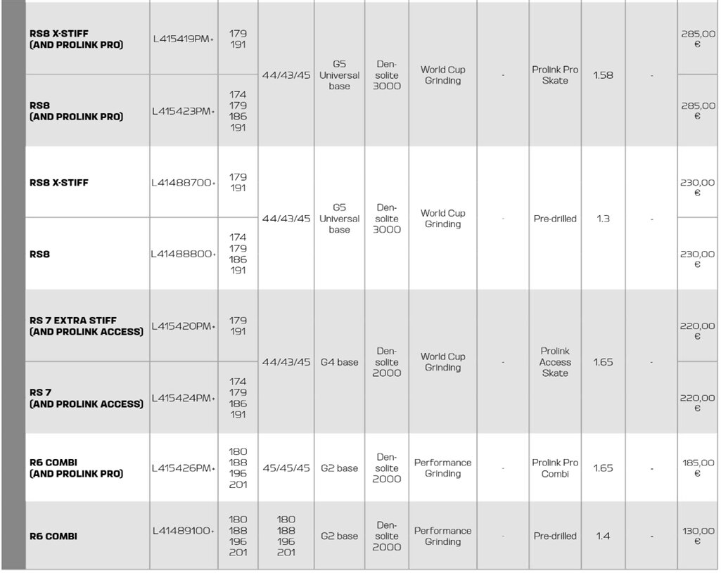 Беговые лыжи Salomon 2021-2022: структуры, эпюры, MF, HBW, L1, L2, H3 - все, что нужно знать