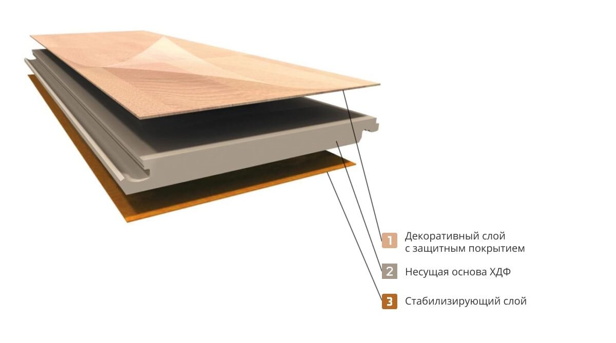 Из чего делают ламинат